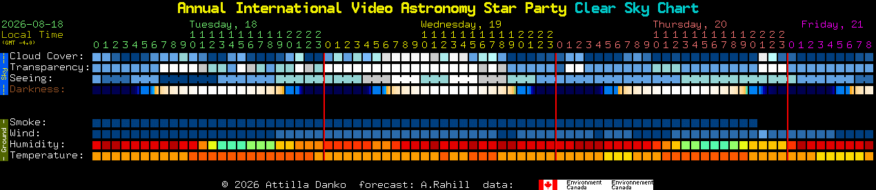Current forecast for Annual International Video Astronomy Star Party Clear Sky Chart