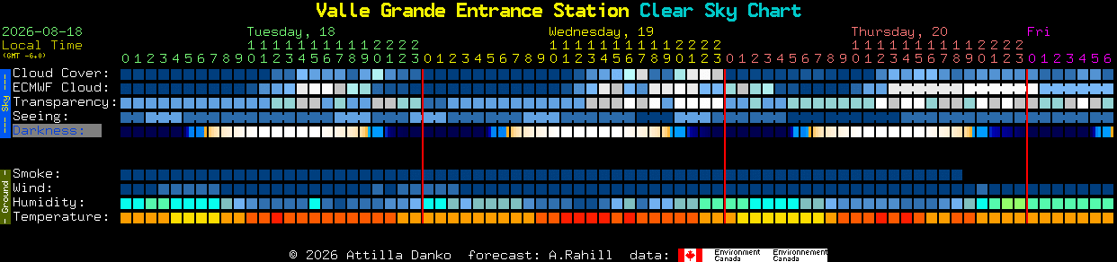 Current forecast for Valle Grande Entrance Station Clear Sky Chart