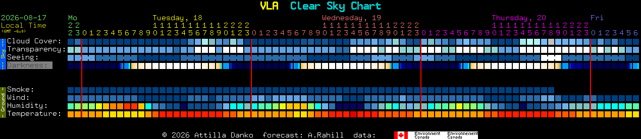 Current forecast for VLA Clear Sky Chart