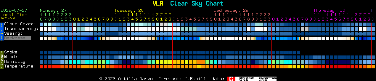 Current forecast for VLA Clear Sky Chart