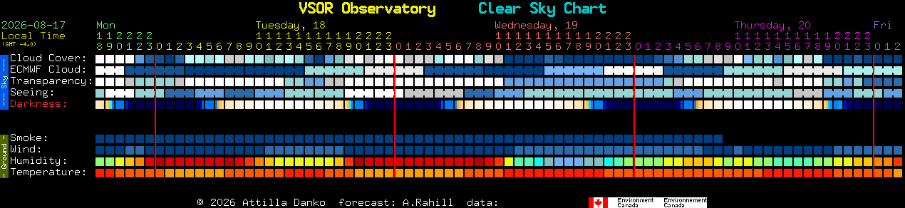 Current forecast for VSOR Observatory Clear Sky Chart
