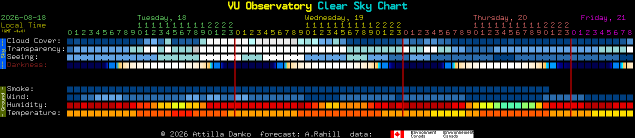 Current forecast for VU Observatory Clear Sky Chart