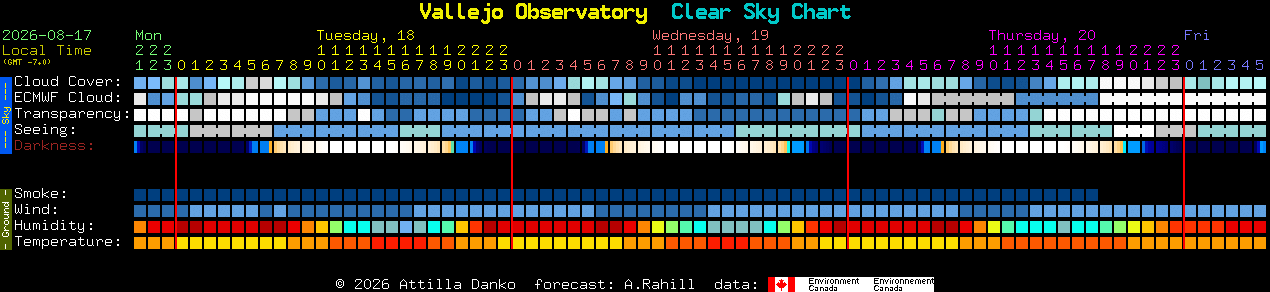 Current forecast for Vallejo Observatory Clear Sky Chart
