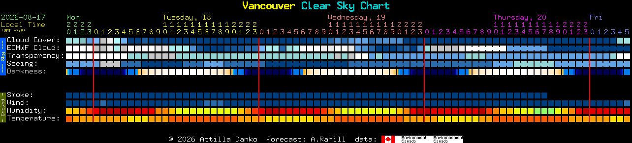 Current forecast for Vancouver Clear Sky Chart