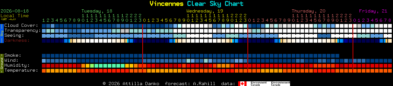 Current forecast for Vincennes Clear Sky Chart