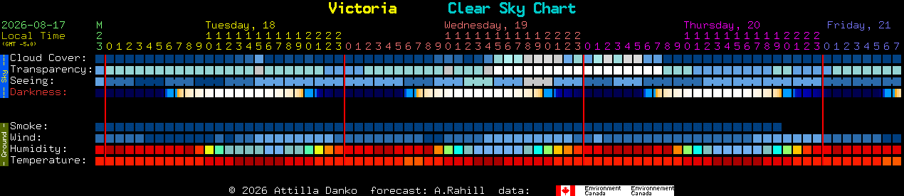 Current forecast for Victoria Clear Sky Chart