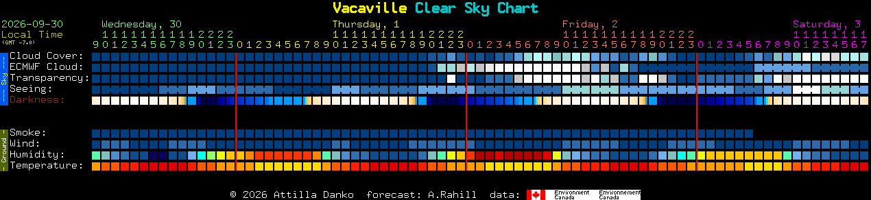 Current forecast for Vacaville Clear Sky Chart