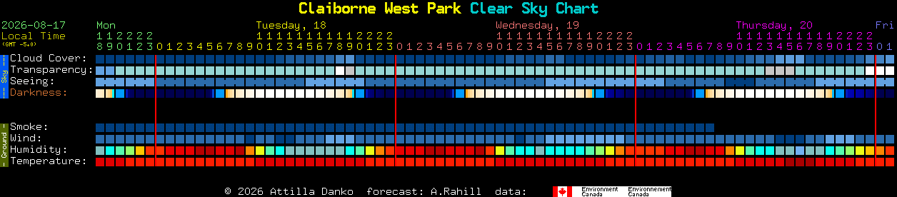 Current forecast for Claiborne West Park Clear Sky Chart