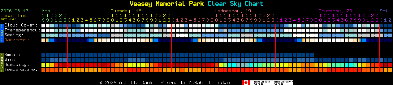 Current forecast for Veasey Memorial Park Clear Sky Chart