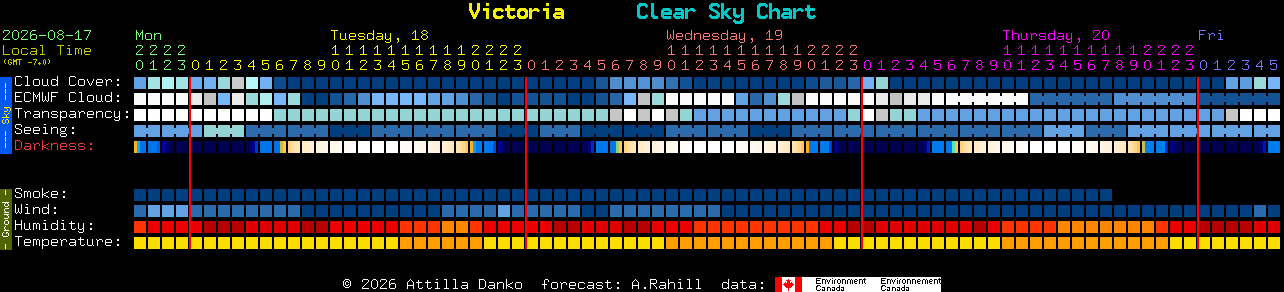 Current forecast for Victoria Clear Sky Chart