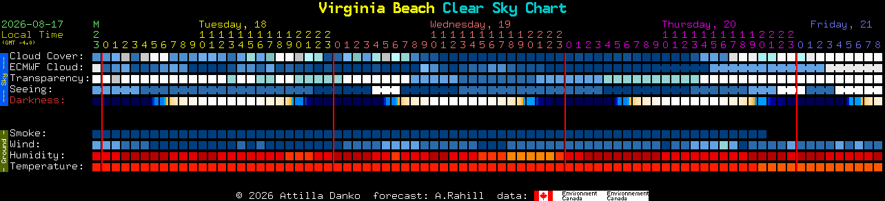 Current forecast for Virginia Beach Clear Sky Chart