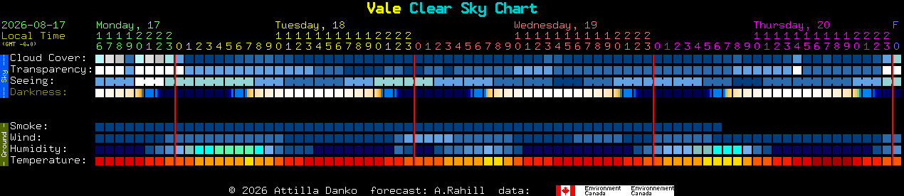 Current forecast for Vale Clear Sky Chart
