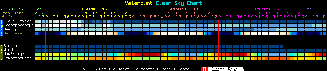 Current forecast for Valemount Clear Sky Chart