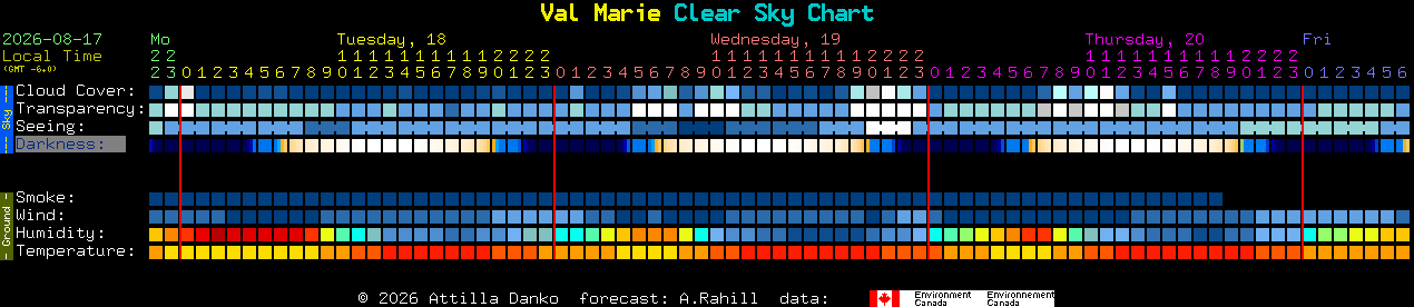 Current forecast for Val Marie Clear Sky Chart