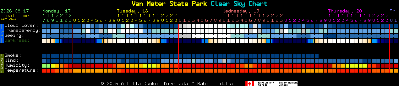 Current forecast for Van Meter State Park Clear Sky Chart