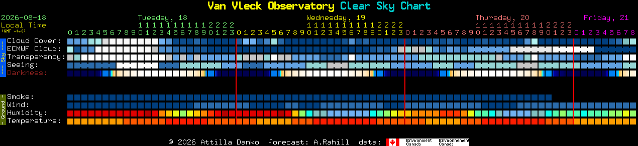 Current forecast for Van Vleck Observatory Clear Sky Chart