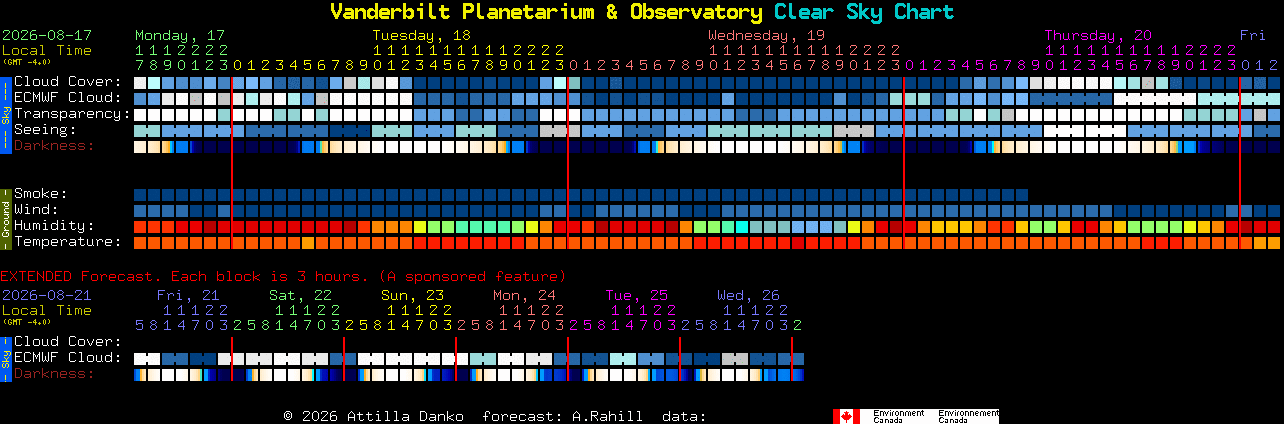Current forecast for Vanderbilt Planetarium & Observatory Clear Sky Chart
