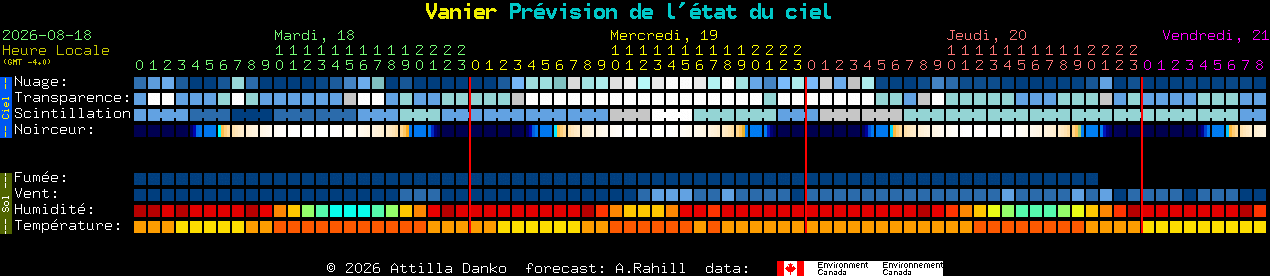 Current forecast for Vanier Clear Sky Chart