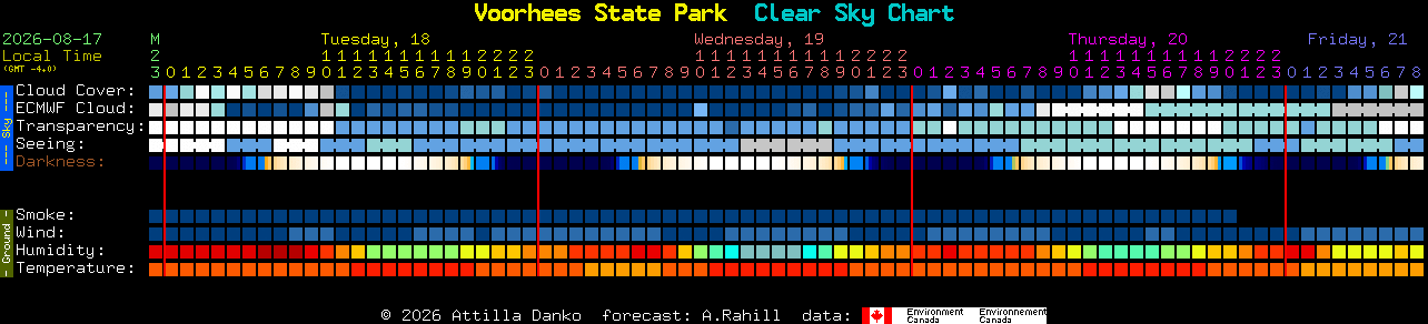 Current forecast for Voorhees State Park Clear Sky Chart