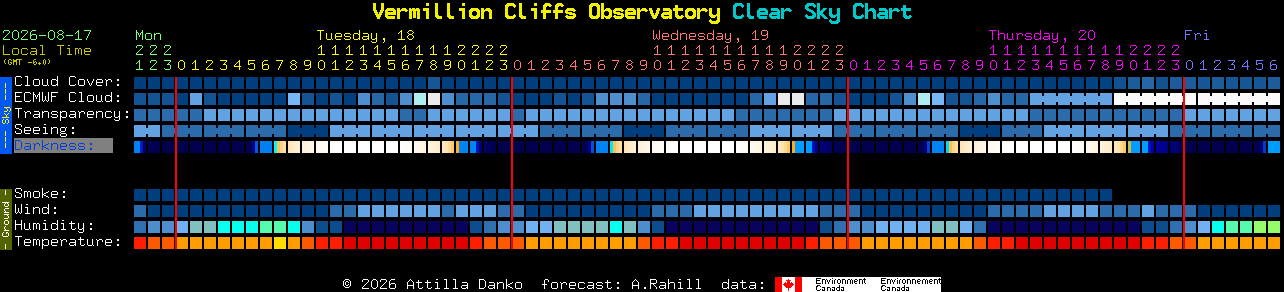 Current forecast for Vermillion Cliffs Observatory Clear Sky Chart