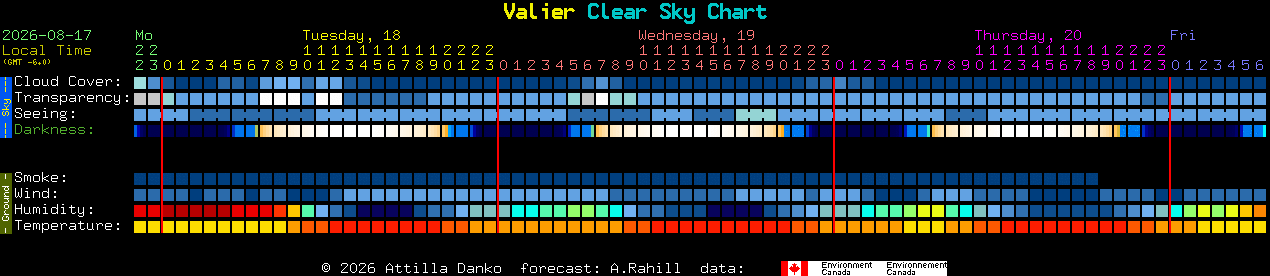 Current forecast for Valier Clear Sky Chart