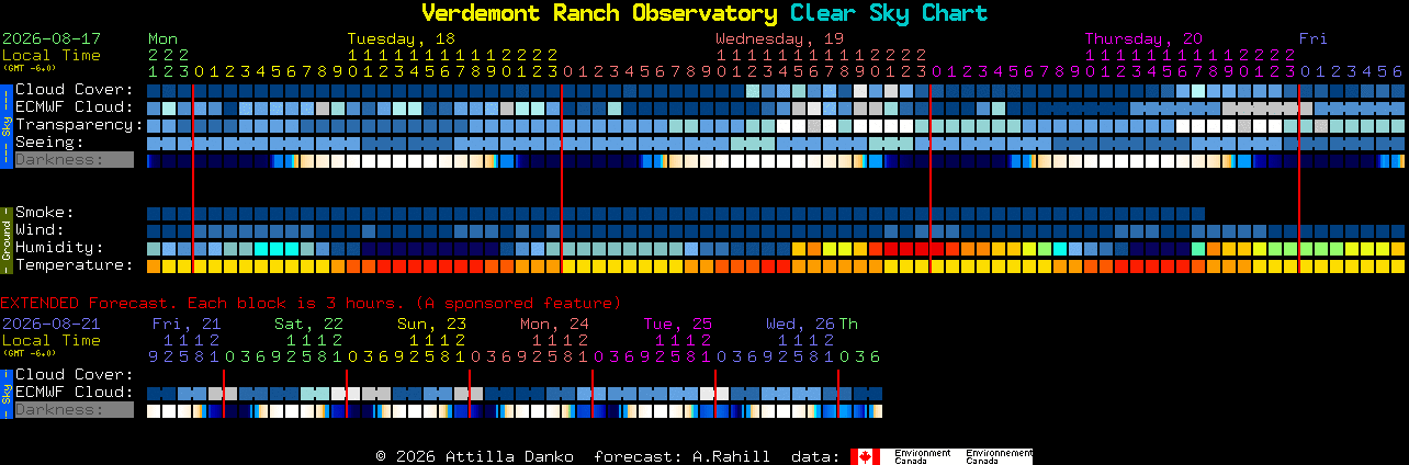 Current forecast for Verdemont Ranch Observatory Clear Sky Chart
