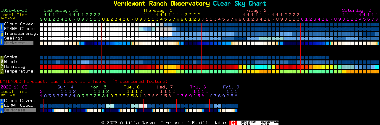Current forecast for Verdemont Ranch Observatory Clear Sky Chart