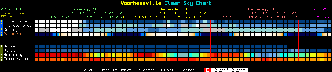 Current forecast for Voorheesville Clear Sky Chart