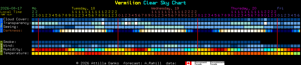 Current forecast for Vermilion Clear Sky Chart