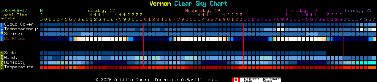 Current forecast for Vernon Clear Sky Chart