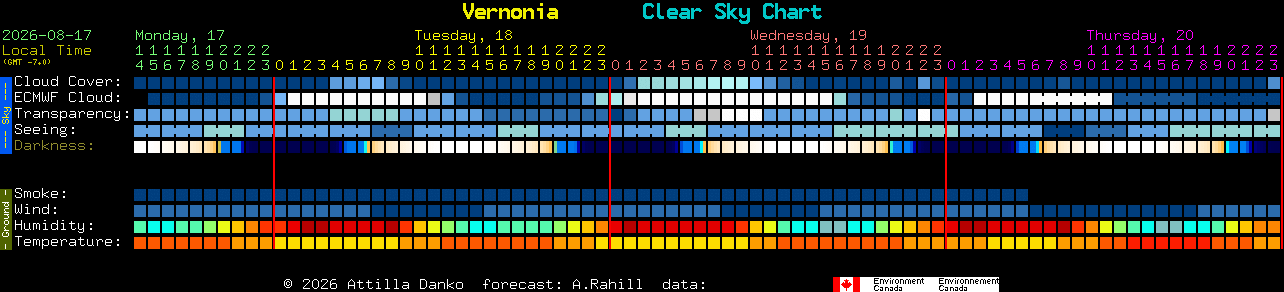 Current forecast for Vernonia Clear Sky Chart