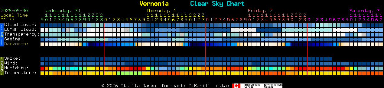 Current forecast for Vernonia Clear Sky Chart