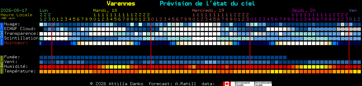 Current forecast for Varennes Clear Sky Chart