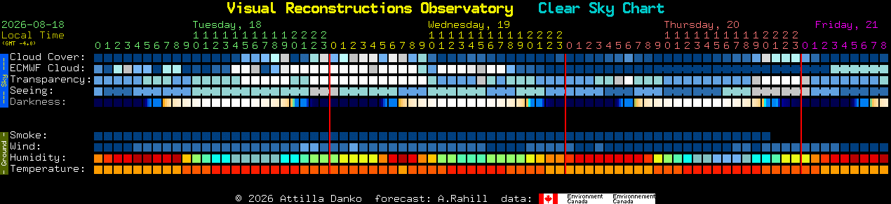 Current forecast for Visual Reconstructions Observatory Clear Sky Chart