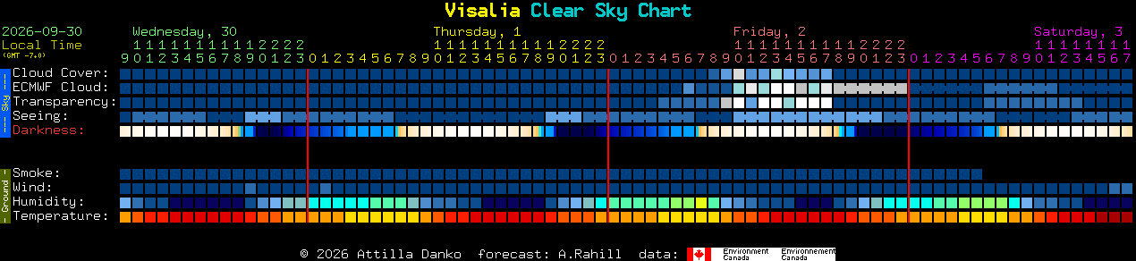 Current forecast for Visalia Clear Sky Chart