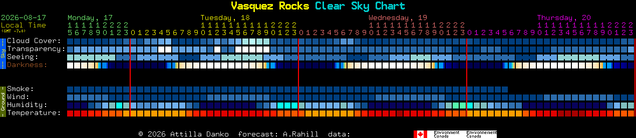 Current forecast for Vasquez Rocks Clear Sky Chart