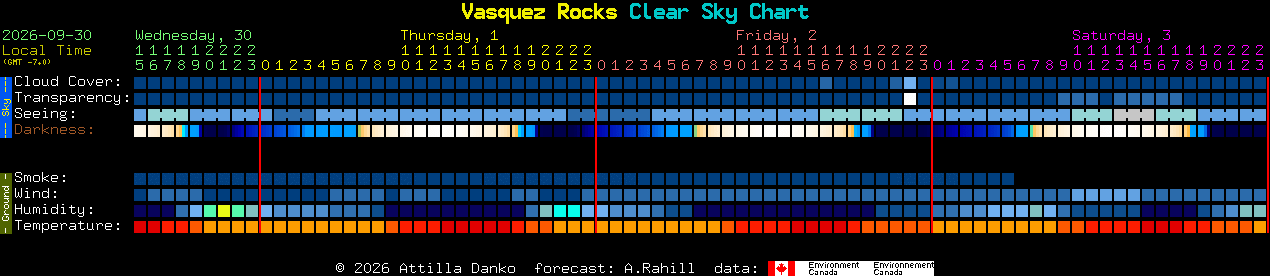 Current forecast for Vasquez Rocks Clear Sky Chart
