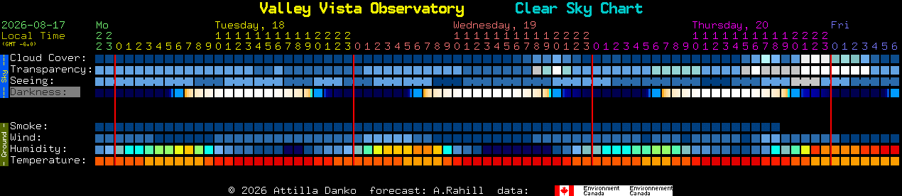 Current forecast for Valley Vista Observatory Clear Sky Chart