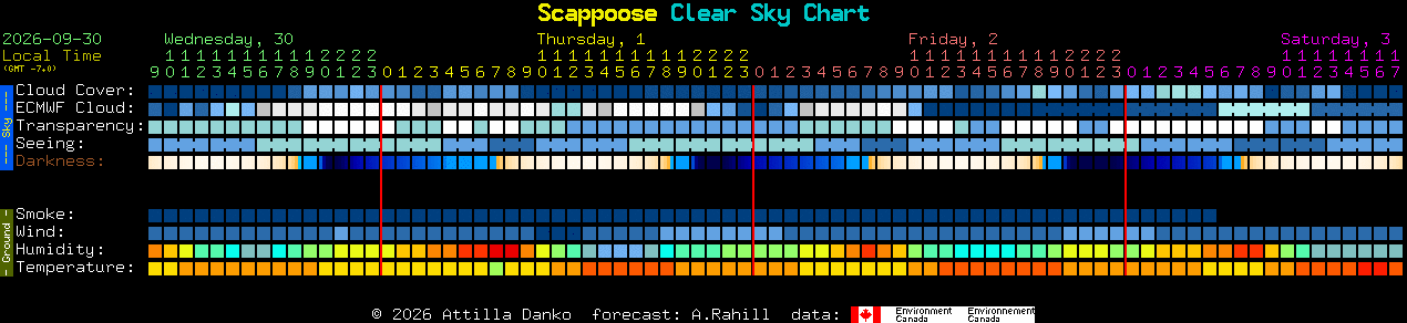 Current forecast for Scappoose Clear Sky Chart