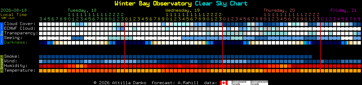 Current forecast for Winter Bay Observatory Clear Sky Chart