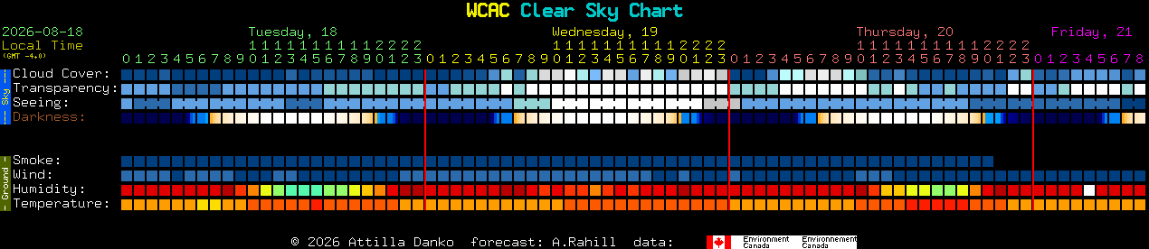 Current forecast for WCAC Clear Sky Chart
