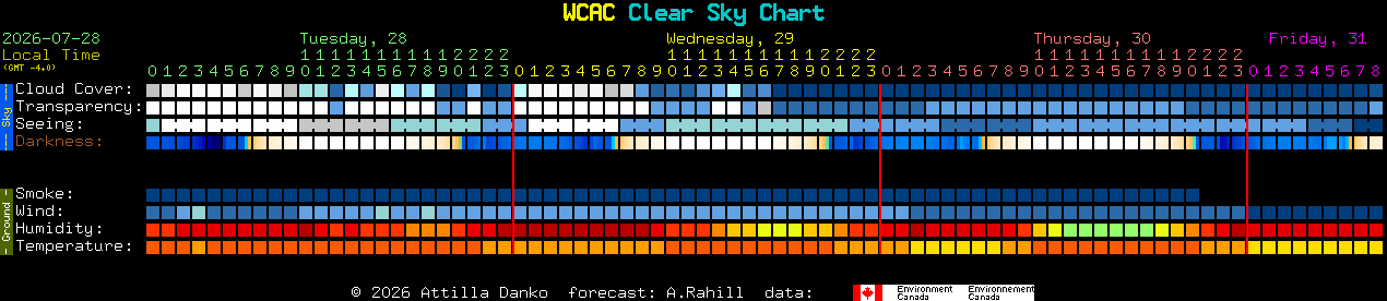 Current forecast for WCAC Clear Sky Chart