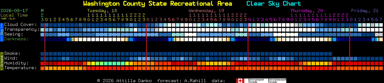 Current forecast for Washington County State Recreational Area Clear Sky Chart