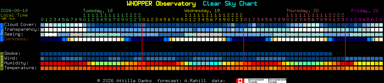 Current forecast for WHOPPER Observatory Clear Sky Chart
