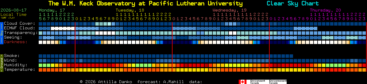 Current forecast for The W.M. Keck Observatory at Pacific Lutheran University Clear Sky Chart