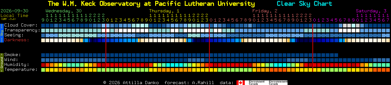 Current forecast for The W.M. Keck Observatory at Pacific Lutheran University Clear Sky Chart