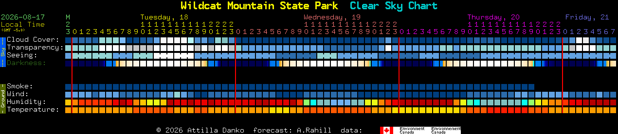 Current forecast for Wildcat Mountain State Park Clear Sky Chart