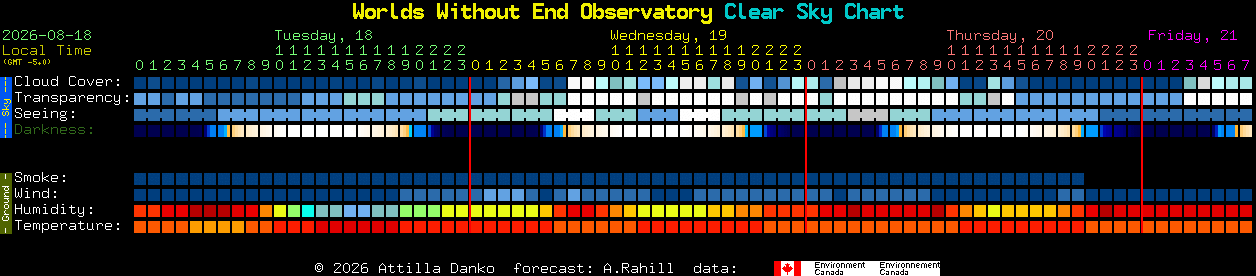 Current forecast for Worlds Without End Observatory Clear Sky Chart