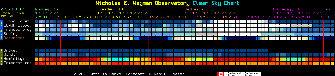 Current forecast for Nicholas E. Wagman Observatory Clear Sky Chart