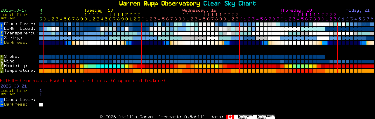 Current forecast for Warren Rupp Observatory Clear Sky Chart